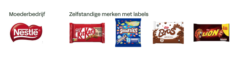 Wat merkarchitectuur is en waarom je merk zonder wankelt