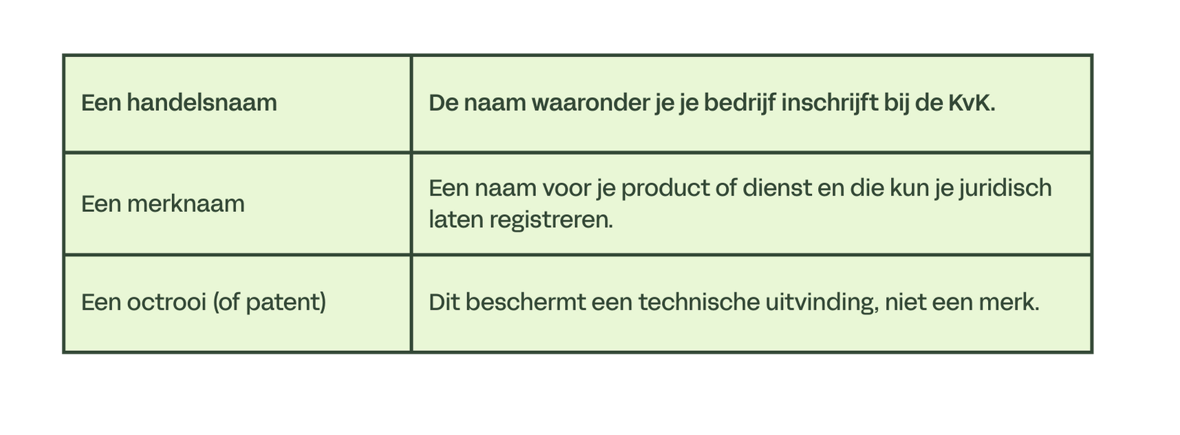 Merk registreren: hoe werkt het en waarom is het belangrijk?