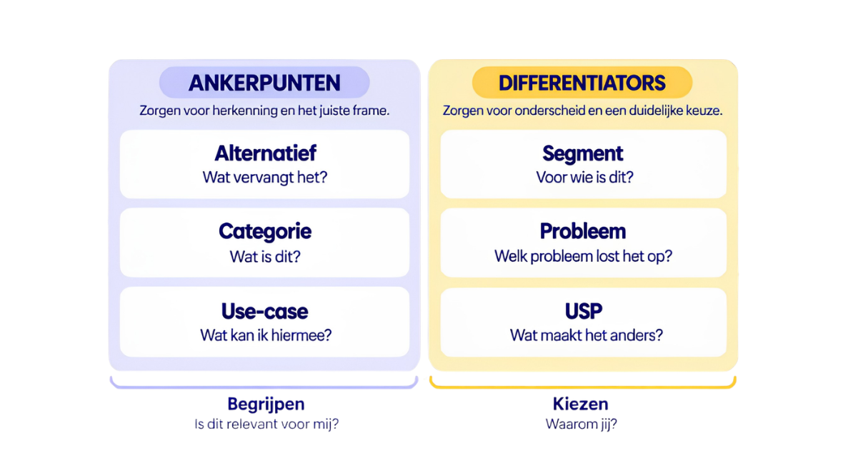 Waarom je maar 10 seconden hebt om een nieuwe klant te overtuigen